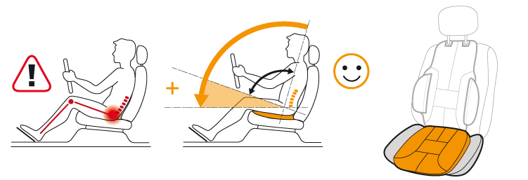 The ad'just seat opens the trunk / leg angle and releases tension in the lower back