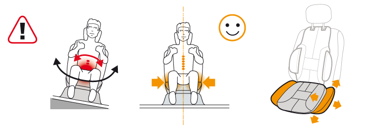  Side stabilizer cushions prevent tilting of the pelvis.